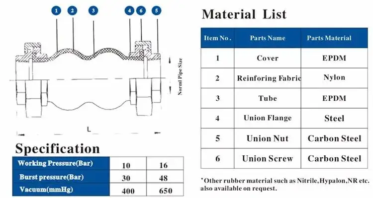Threaded union rubber expansion joint