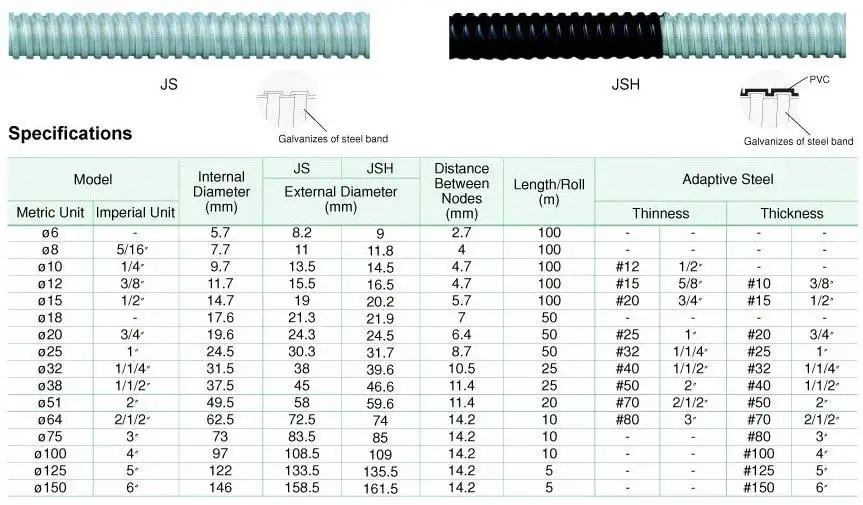 Flexible Conduit