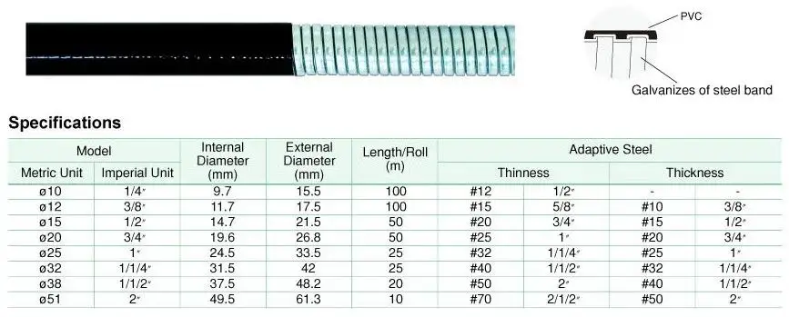 Flexible Conduit