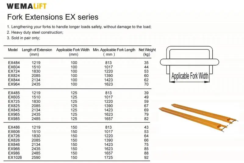 forklift extensions